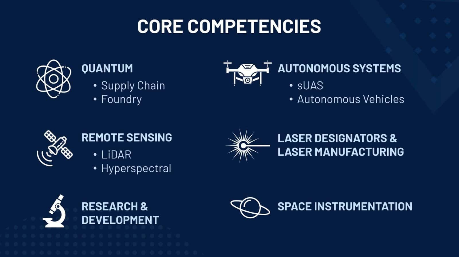 core competencies